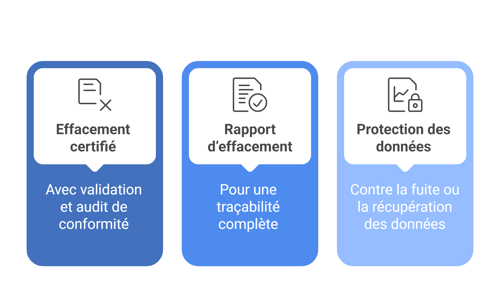 Schéma - Solution conforme et certifiée