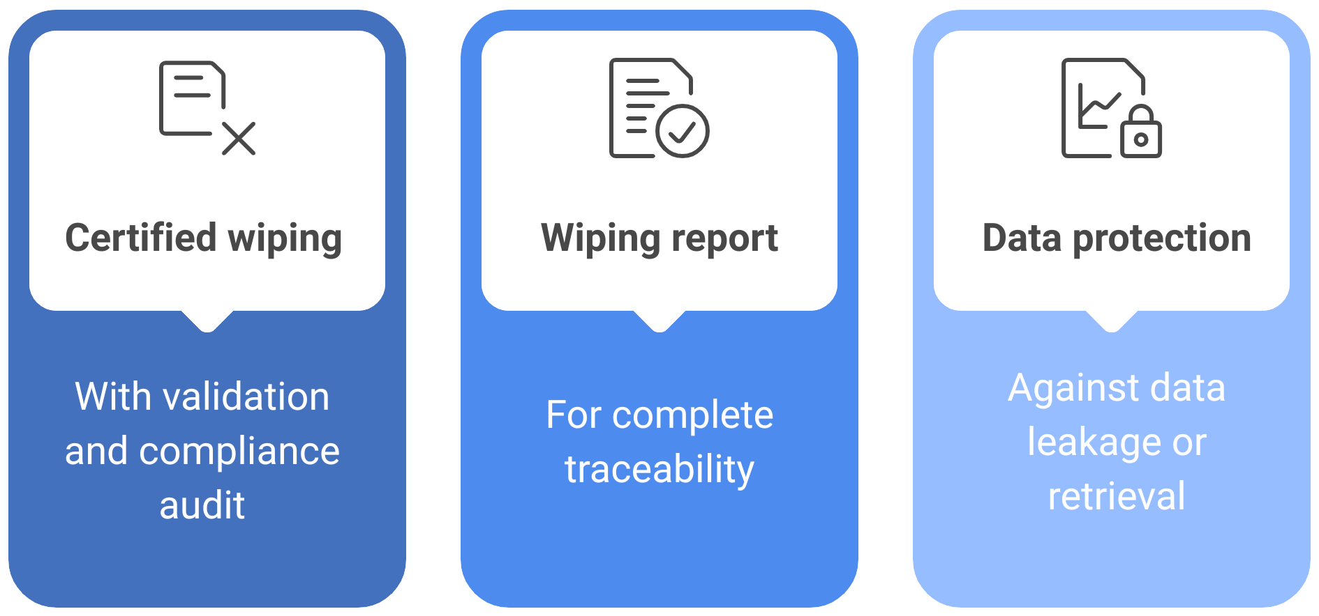 Diagram - Compliant and certified solution